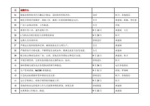 运维中心9月工作计划
