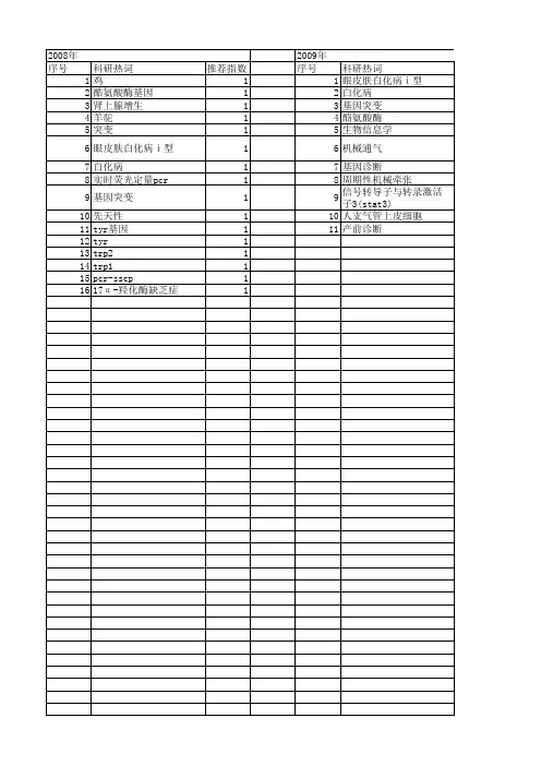 【国家自然科学基金】_tyr基因_基金支持热词逐年推荐_【万方软件创新助手】_20140802