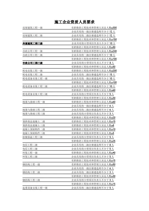 施工企业资质人员要求 2