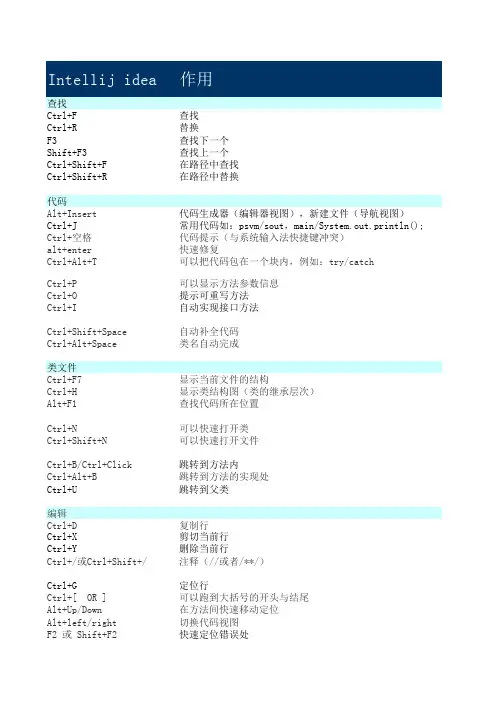 Intellij_idea_与_eclipse_常用快捷键对比
