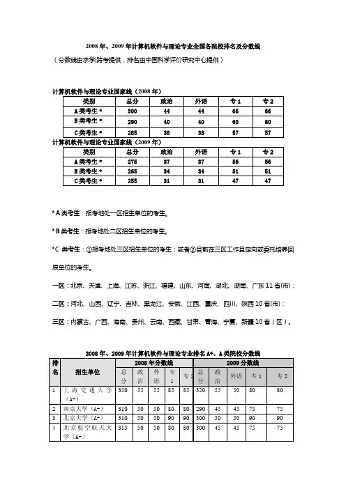 2008年、2009年计算机软件与理论专业全国各院校排名及分数线