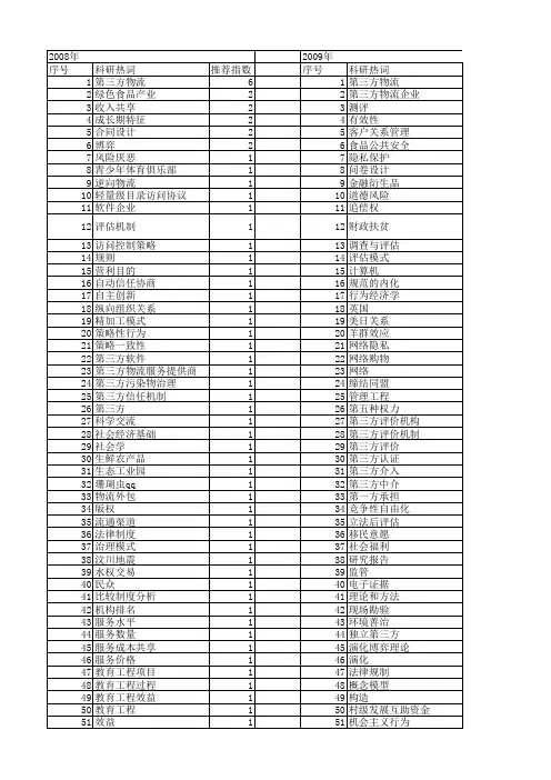 【国家社会科学基金】_第三方_基金支持热词逐年推荐_【万方软件创新助手】_20140804