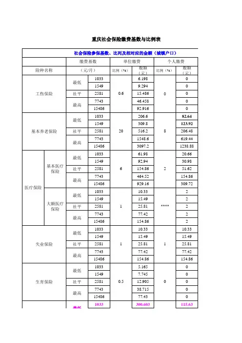 重庆社会保险缴费基数与比例表