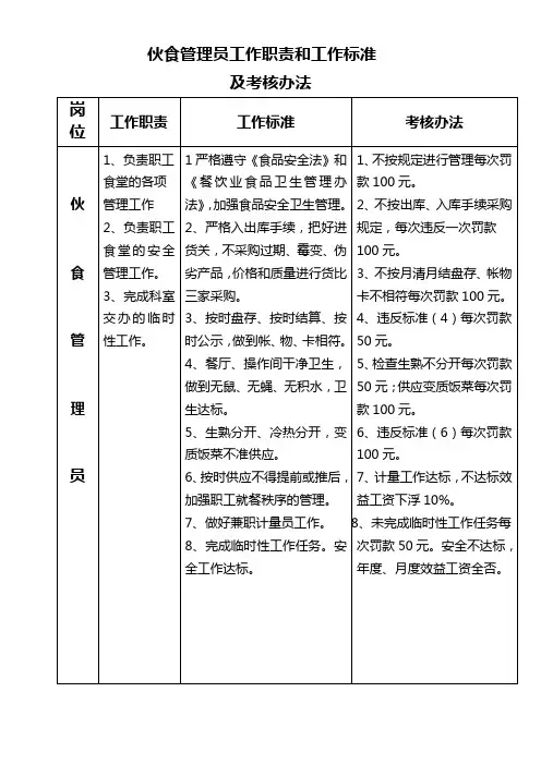 伙食管理员工作职责和标准