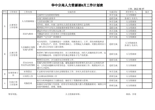 人力资源部8月工作计划表