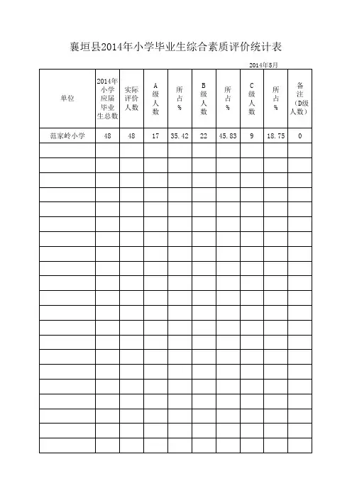2014年小学毕业生综合素质评价统计表