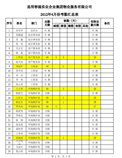 月份考勤汇总表