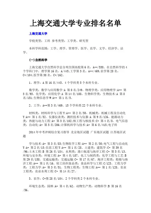 上海交通大学专业排名名单