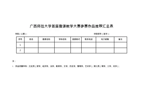广西师范大学首届微课教学大赛参赛作品推荐汇总表