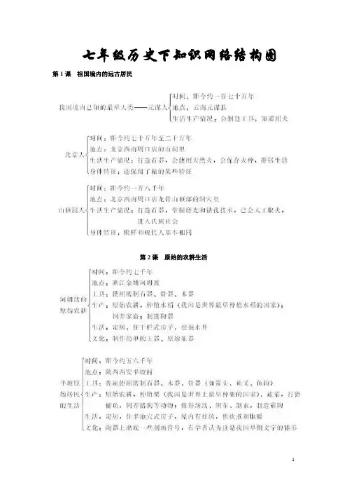 七年级历史上册知识结构图