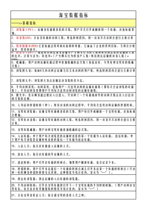淘宝天猫店铺运营数据指标及公式