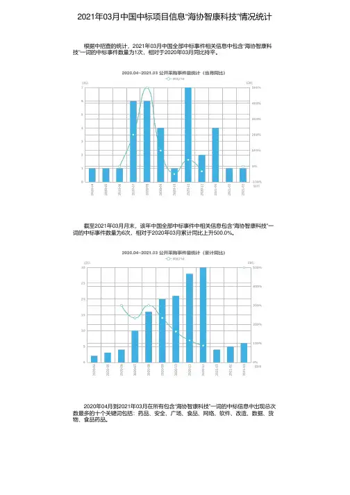 2021年03月中国中标项目信息“海协智康科技”情况统计