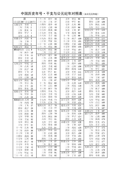 历代年号干支对照表