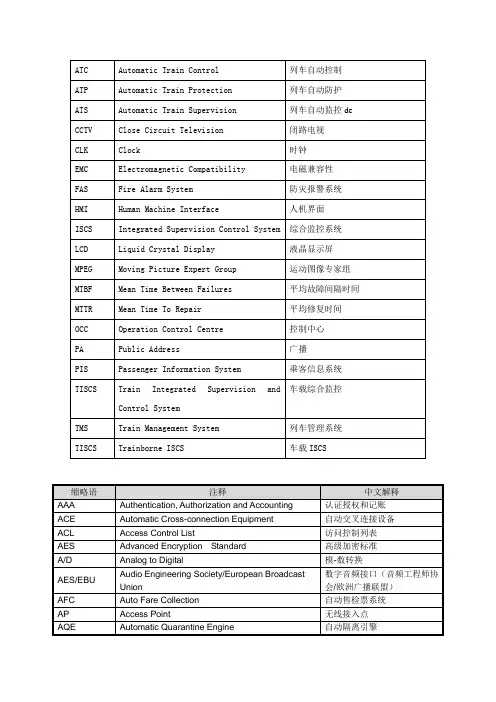 地铁系统常用名词解释 2