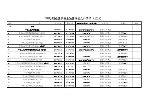2020年环境职业健康安全法律法规文件清单.doc