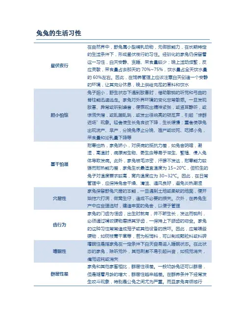 兔兔的生活习性
