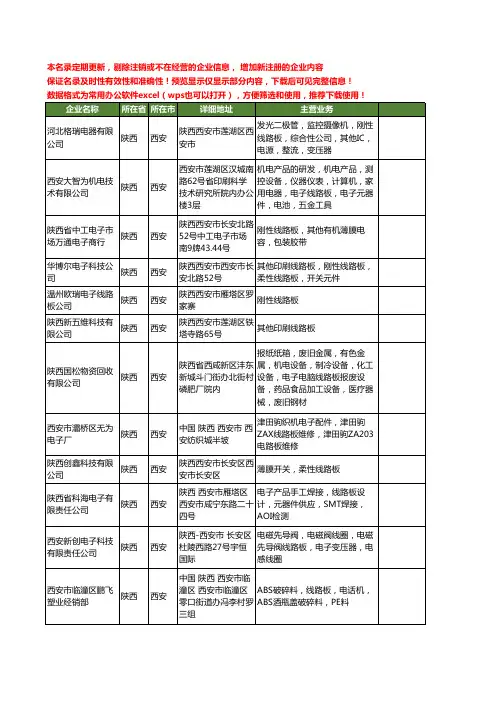新版陕西省线路板工商企业公司商家名录名单联系方式大全36家