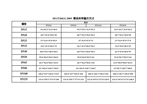 金属缠绕垫HGT20631-2009 带内外环垫片尺寸 GBT Microsoft Word 文档