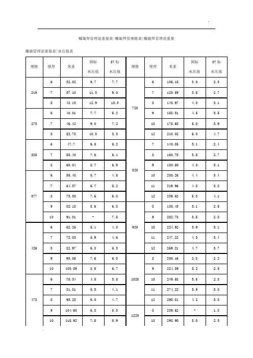 螺旋管理论重量表