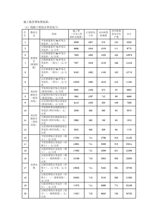 施工服务费取费标准