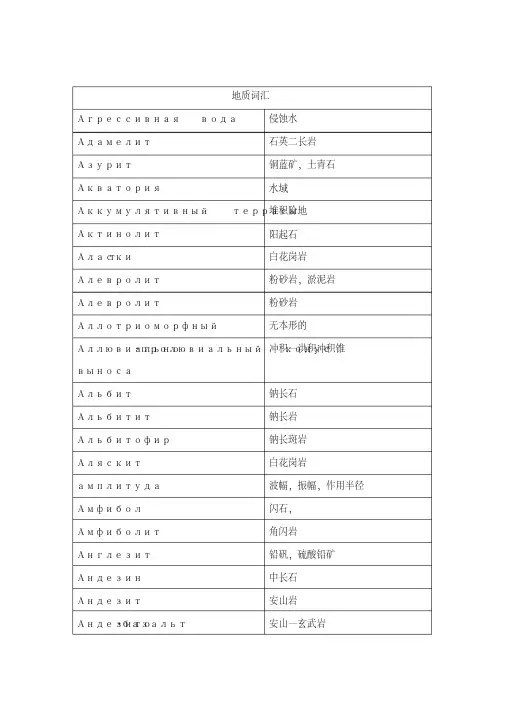 地质词汇俄语