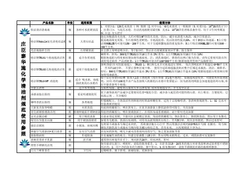 庄臣泰华施清洁剂使用说明