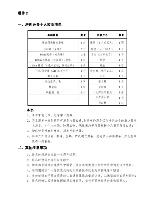 培训必备个人装备清单