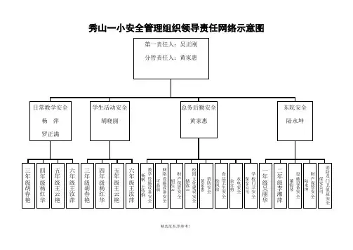 XX0713幼儿园安全管理责任网络图