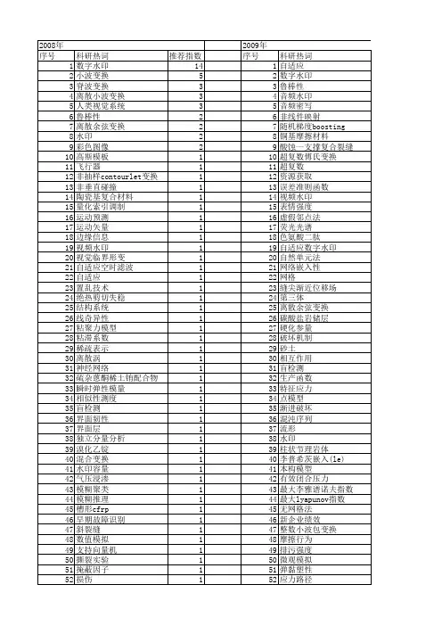 【国家自然科学基金】_嵌入强度_基金支持热词逐年推荐_【万方软件创新助手】_20140730