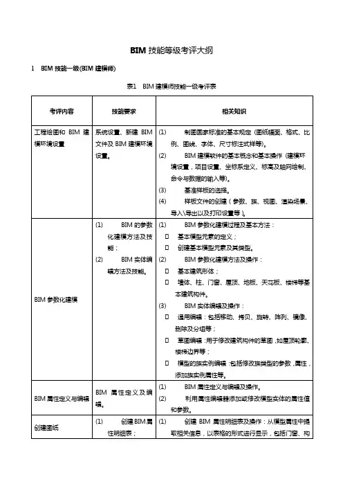 全国BIM等级考试-考试大纲