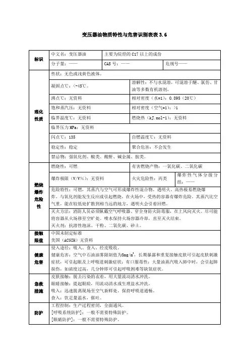 变压器油MSDS