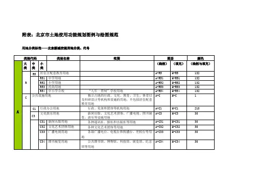 北京市土地使用功能规划图例与绘图规范
