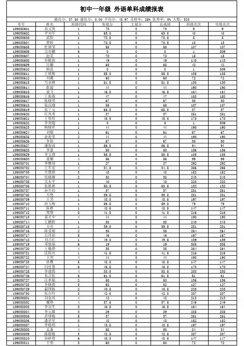 初中一年级外语单科成绩