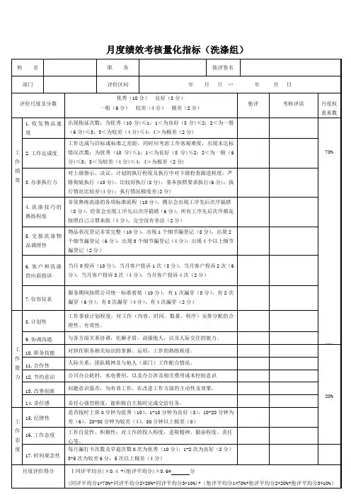 洗涤部绩效考核表