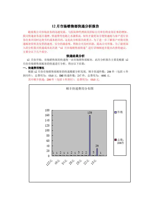 快递分析