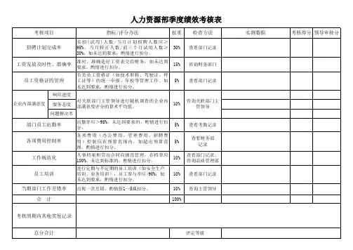 人力资源部季度绩效考核表