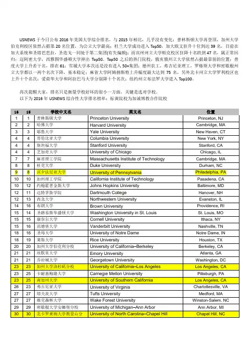 USNews2016美国大学综合排名