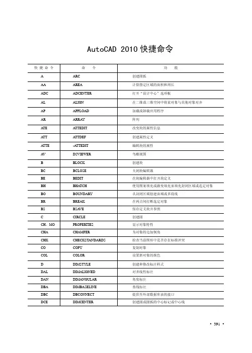 AutoCAD 2010快捷命令【全】