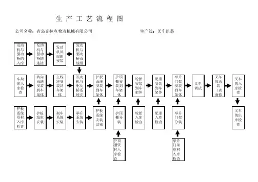 生产工艺流程图 2
