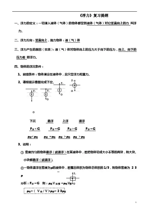浮力压强(复习提纲+经典习题+练习)附答案