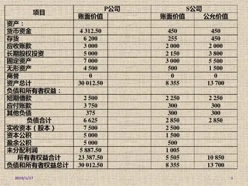 合并日后合并财务报表下实用版