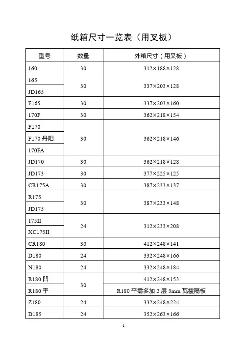 纸箱尺寸一览表(用叉板)