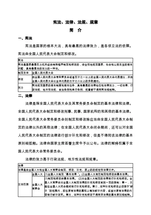 宪法、法律、法规、规章简介