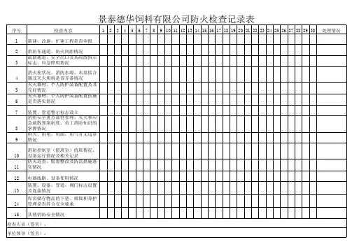 防火检查、巡查记录表