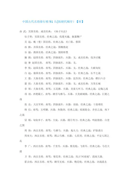 中国古代名将排行榜