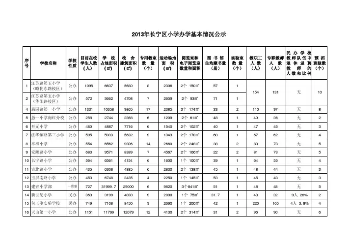 2013年长宁区小学办学基本情况公示