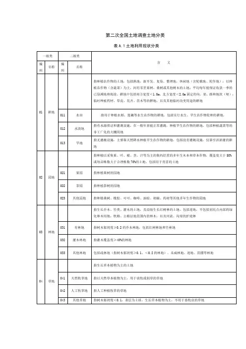 二调土地分类
