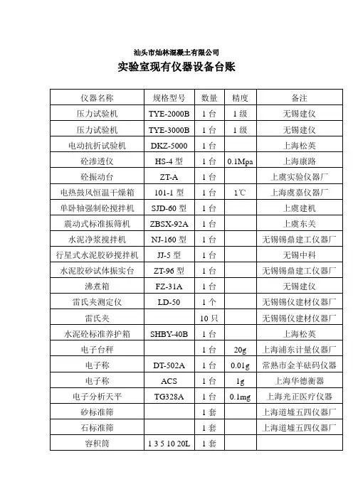 实验室现有仪器设备台账