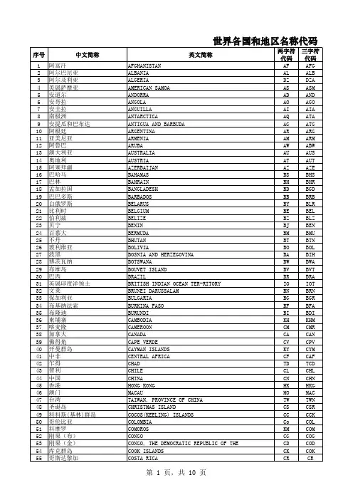 世界各国和地区名称代码GBT-2659-2000