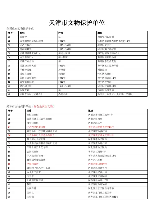 天津市国保市保文物单位